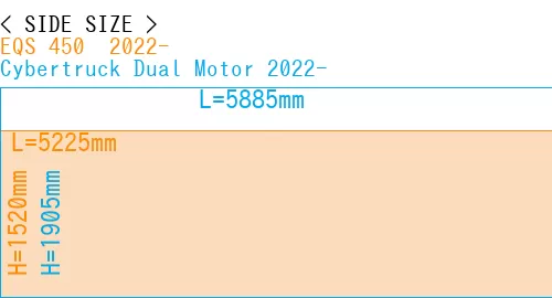 #EQS 450+ 2022- + Cybertruck Dual Motor 2022-